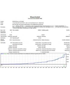 【EA Hyperboloid Multi】网格机器人  与六个货币对同时工作