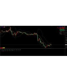 外汇mt4单货币强弱指标