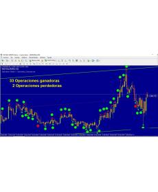 Clubinarias 5.0外汇MT4指标不重绘没有未来函数报警信号