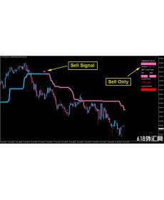 Algo Fibonacci Scalper System剥头皮交易系统下载