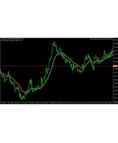 超级平滑均线趋势MT4指标+外汇EA