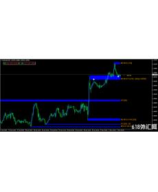 支撑阻力外汇交易系统没有未来函数