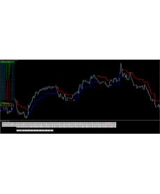 国外最新系统 无未来不漂移mt4指标