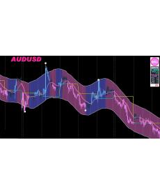 精品外汇MT4指标一枚简单易懂