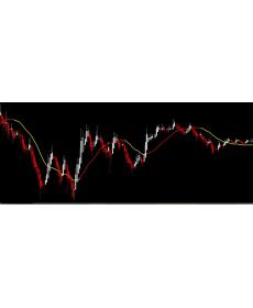 MT4指标神枪手趋势线修改版