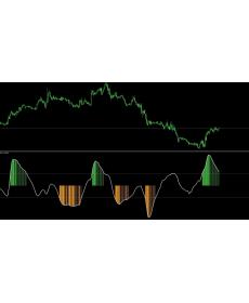 MT4指标精品附图无未来参数可改