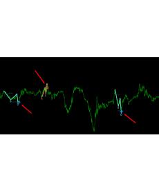 ABCD mt4/mt5外汇指标下载