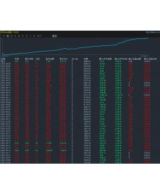 【炒金子智能交易系统】 风险可控，实盘稳定盈利中