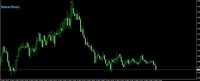 Bobcat BinaryMT4短线箭头指标下载