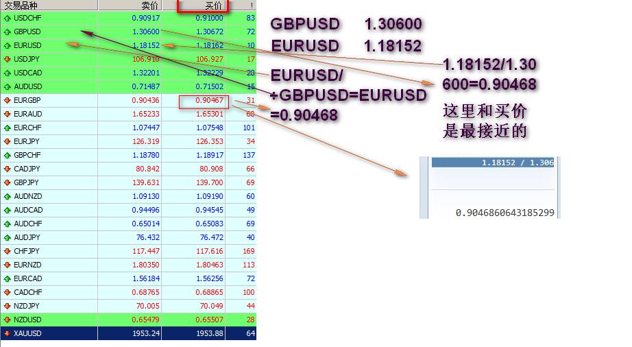 交叉货币EURGBP欧磅数值的计算和由来