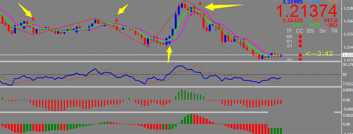 镑美，欧美，美日五分钟外汇交易系统指标