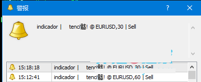 94%准确率没有未来函数Clubinarias 5.1外汇MT4指标