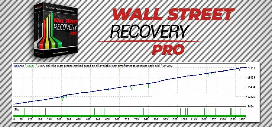 【外汇EA测评】WallStreet Recovery Pro EA — 很稳定的一款商业EA！