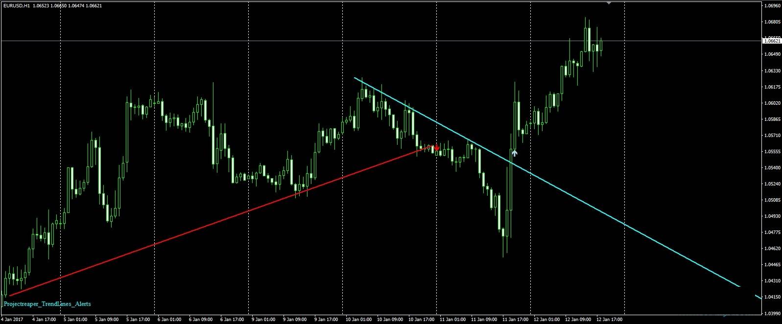 Trend lines alerts indicatorPRO自动趋势线MT4指标