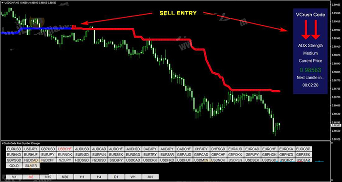 Forex VCrush Code趋势外汇交易系统下载适合各种类型交易者