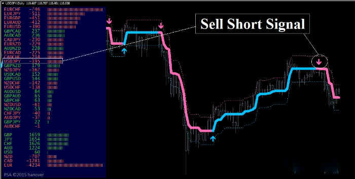 售价37美金的Firebrand外汇交易系统带箭头报警