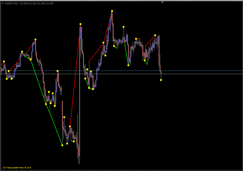 外汇MT4背离指标没有未来函数