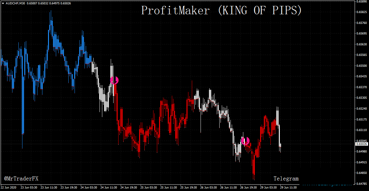 PROFIT MAKER (KING OF PIPS) 波段外汇交易系统极品趋势指标