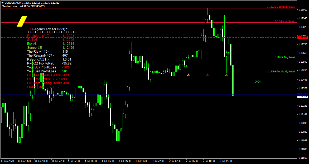 支撑阻力MT4指标我最爱用的