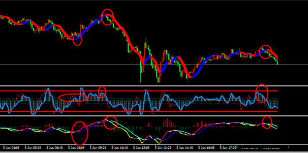 双线变色趋势交易MT4指标单边行情波段较佳!