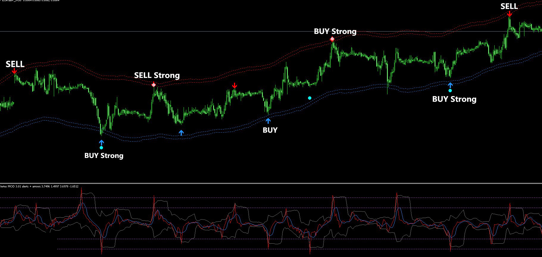 希腊神话mt4指标交易系统