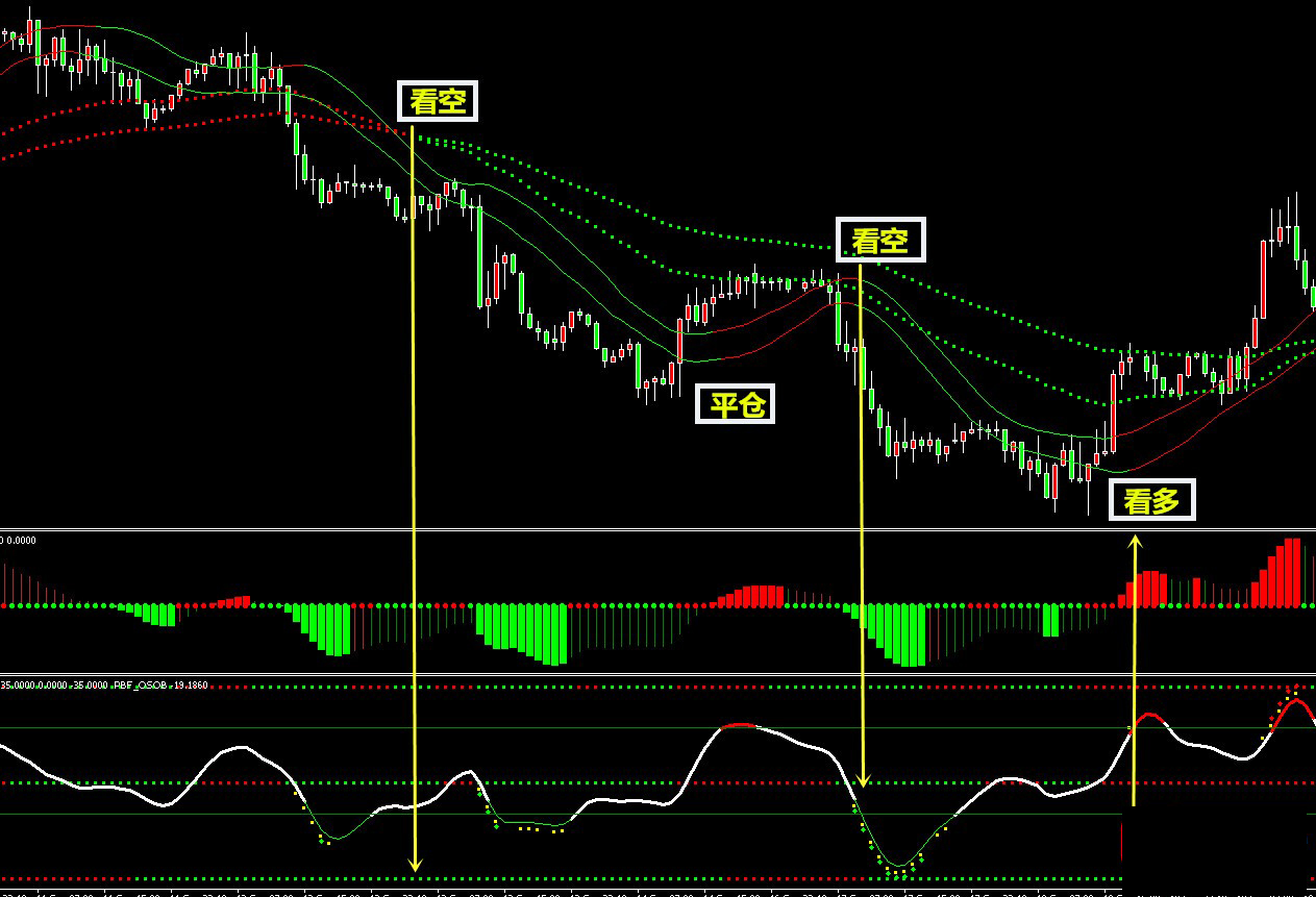 超强过滤外汇交易系统+同色共振