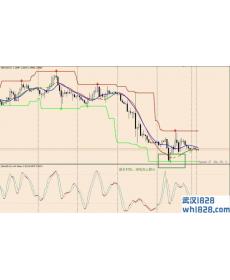 Stochastic Slope with super signals channel外汇交易系统