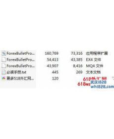 Forex Bullet Proof轻仓加倍外汇EA下载