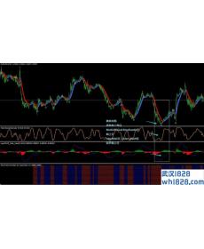 New MACD Color Multiperiod Stochastic Silvertrend外汇系统
