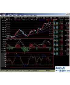 汇市猎手V2.0外汇软件下载！