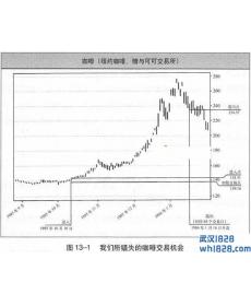 选择多个不同的市场