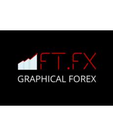 外汇EA收益达到427%FTtradeFX Multicurrency Robot多货币EA下载