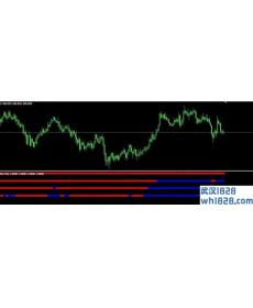 #MTF Forex freedom Bar MT4指标下载