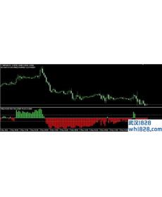 William36HistogramWalerttestMT4指标下载