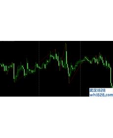 小波浪MT4指标下载