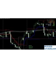 200 Simple Moving Average Channel and 4H Trader外汇交易系统