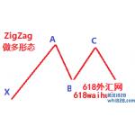 技术指标＂ZigZag＂四波段回调形态策略EA下载