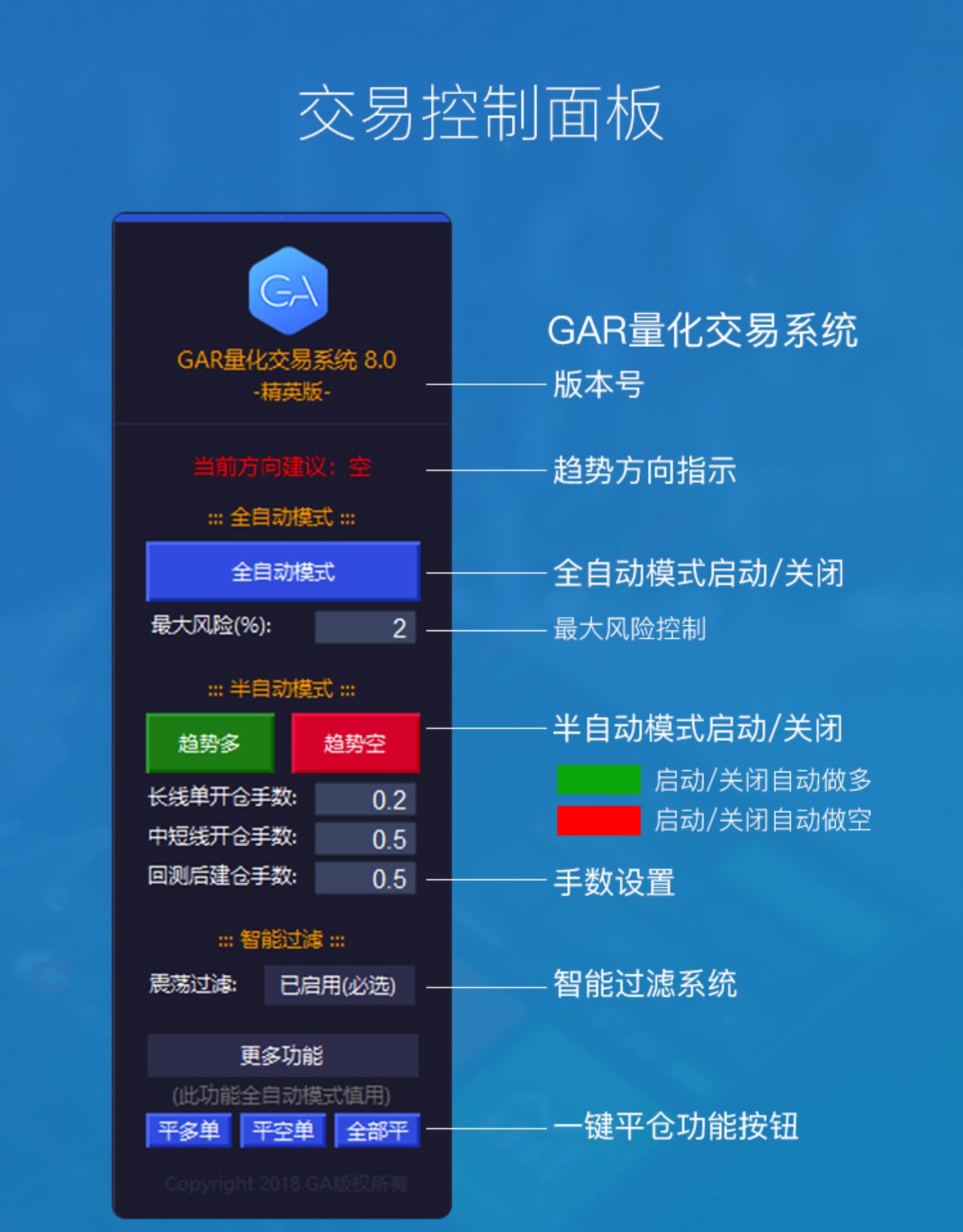 外汇日内交易系统高手_外汇交易系统 采用的主要技术_中国外汇主要交易币种