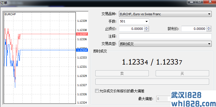 外汇交易中怎么使用追踪止损？