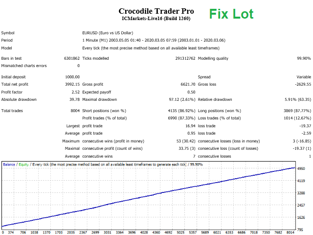 Crocodile Trader Pro趋势跟踪外汇ea下载