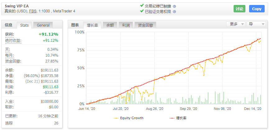 Swing VIP外汇EA基于裸K,趋势的外汇EA下载