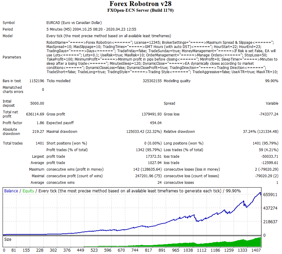  Forex Robotron EA v29罗伯特最新版外汇EA下载