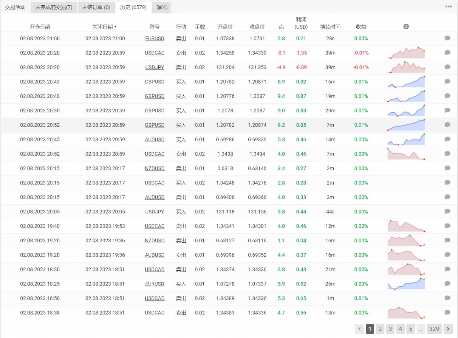 IS Smart Scalper剥头皮外汇EA 6.0下载