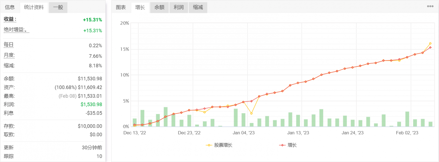 IS Smart Scalper剥头皮外汇EA 6.0下载