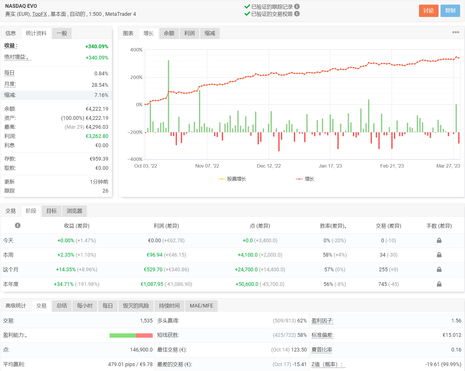 外汇交易NASDAQ纳斯达克的一款外汇EA下载