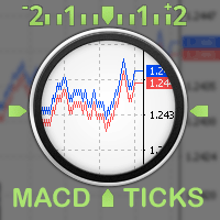 MT5-Ticks MACD