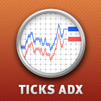MT5-Ticks ADX