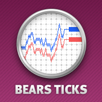 MT5-Ticks Bears