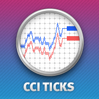 MT5-Ticks CCI
