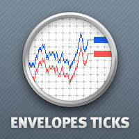 MT5-Ticks Envelopes